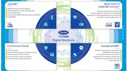 Refrigeratedtransporter 4624 Carrier Transicold Digital Solutions Graphic