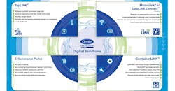 Refrigeratedtransporter 4624 Carrier Transicold Digital Solutions Graphic Refrigeratedtransporter 4624 Carrier Transicold Digital Solutions Graphic