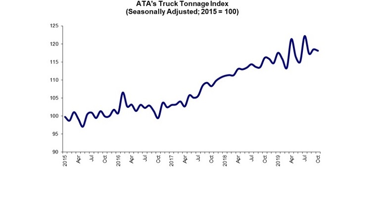 Refrigeratedtransporter 4665 Ata Truck Tonnage October Release Graphic