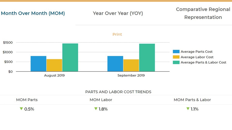 123019 Decisiv Service Index Screenshot 5dfb902b57f98 5e0a09dbc6f42