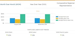 123019 Decisiv Service Index Screenshot 5dfb902b57f98 5e0a09dbc6f42 123019 Decisiv Service Index Screenshot 5dfb902b57f98 5e0a09dbc6f42