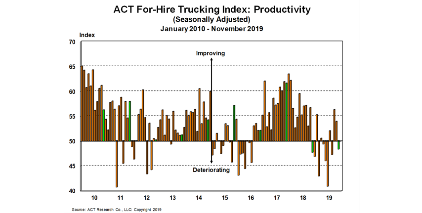 Act For Hire Trucking Index Graphic Sized 5e0a25a22115f
