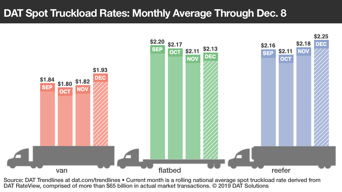 Dat Rtow Bars 12 8 2019 5df8ebd80b36e