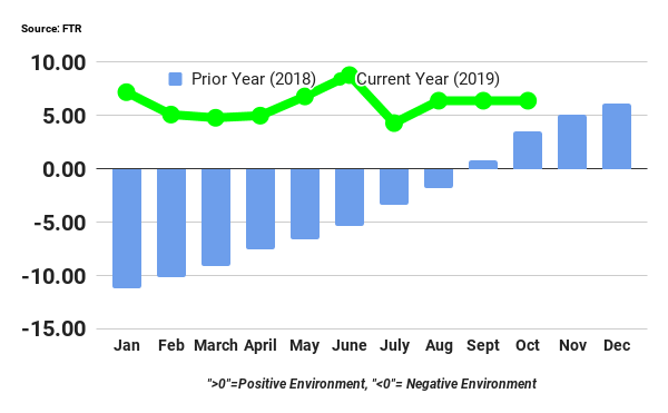 Ftr October Sci 5e0264a85d374