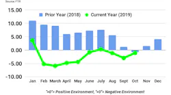 Ftr September Tci
