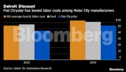 Fleetowner Com Sites Fleetowner com Files 100919 Big 3 Union Costs 2015 2019 Fleetowner Com Sites Fleetowner com Files 100919 Big 3 Union Costs 2015 2019