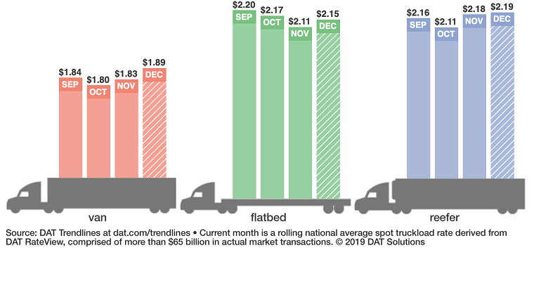 Refrigeratedtransporter 4718 Dat Reefer Rtow Dec 1 2019