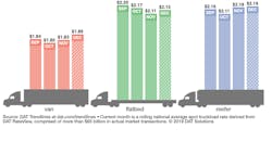 Refrigeratedtransporter 4718 Dat Reefer Rtow Dec 1 2019 Refrigeratedtransporter 4718 Dat Reefer Rtow Dec 1 2019