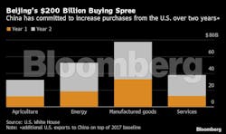 011620 Bbg China Trade Buying Spree 011620 Bbg China Trade Buying Spree