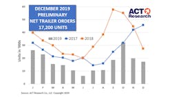 Act December Trailer Orders 5e1f1b099a8ef 5e2ef548540dc Act December Trailer Orders 5e1f1b099a8ef 5e2ef548540dc