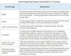 Atri Technology That Enables Automation In Trucking