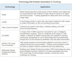 Atri Technology That Enables Automation In Trucking Atri Technology That Enables Automation In Trucking