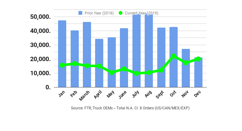 Ftr December Class 8 Orders Sized 5e14b39b43e02