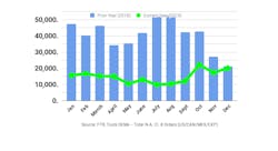 Ftr December Class 8 Orders Sized 5e14b39b43e02 Ftr December Class 8 Orders Sized 5e14b39b43e02