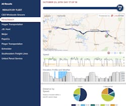Linke Drive Geo Tab Integration Nacfe Linke Drive Geo Tab Integration Nacfe