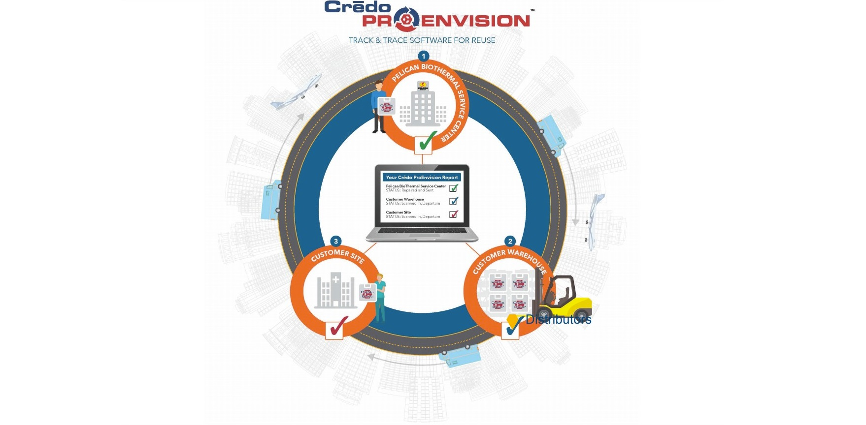 Pelican Credo Proenvision Graphic 2 5e1f436f98ac0
