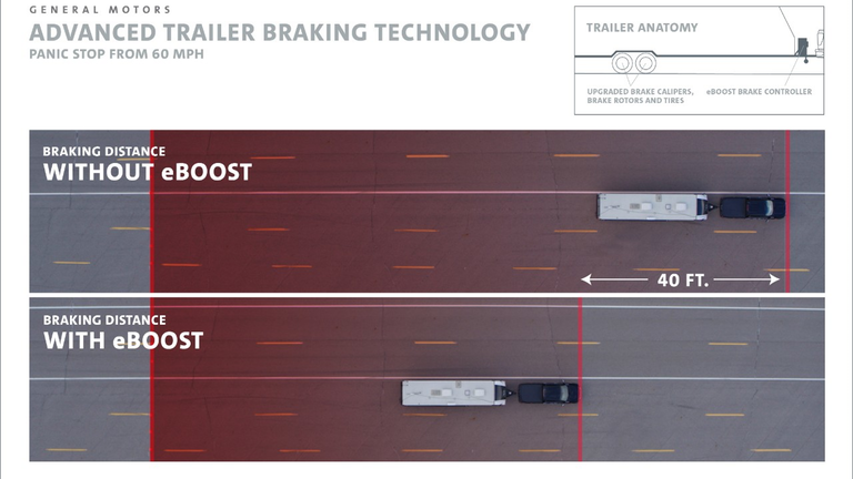 Gm Trailing Braking 5e3c19c4b2b4c