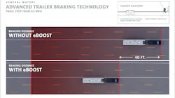 Gm Trailing Braking 5e3c19c4b2b4c