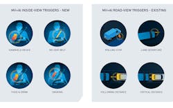 These four new risk triggers are available within Lytx&rsquo;s existing Driver Safety Suite, which uses Lytx&rsquo;s DriveCam Event Recorder to capture and evaluate risky driving behaviors, and are an evolution of its existing MV+AI road-view triggers launched last decade.