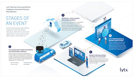 Lytx's MV+AI technology explained – how the DriveCam detects risk