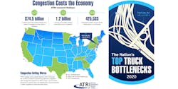 ATRI 2020 Top Truck Bottleneck List ATRI 2020 Top Truck Bottleneck List