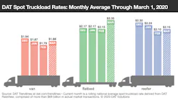 030920 Spot Rates