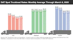 031220 Spot Rates