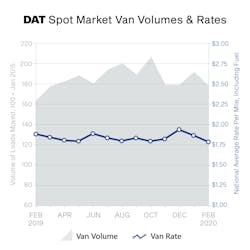 031620 Truckload Volume Index 1 031620 Truckload Volume Index 1