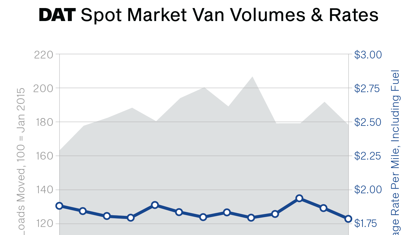 031620 Truckload Volume Index 5e6f82009d48d