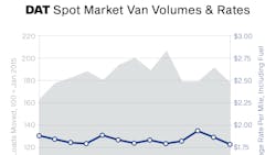 031620 Truckload Volume Index 5e6f82009d48d 031620 Truckload Volume Index 5e6f82009d48d