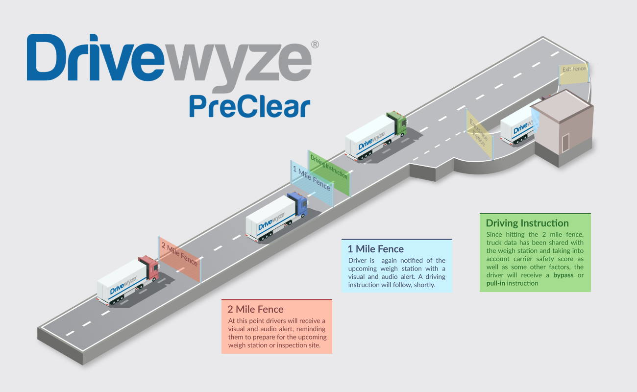 Drivewyze Geofences 5e835f93172b8
