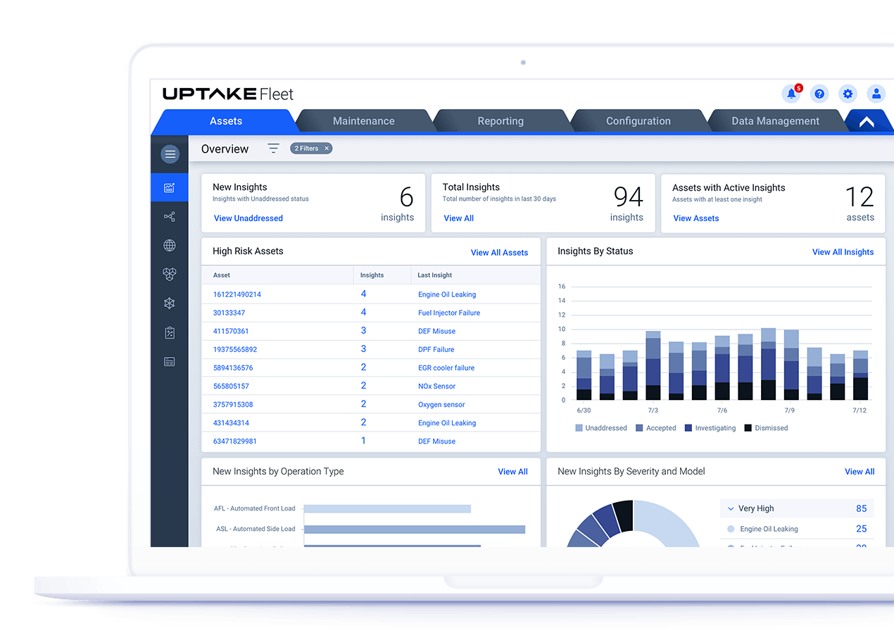 Uptake Predictive Maintenance Graphic 5e81f32f8ed89