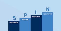 Spin Selling Banner Cropped 5e7a0ecfd5384 Spin Selling Banner Cropped 5e7a0ecfd5384