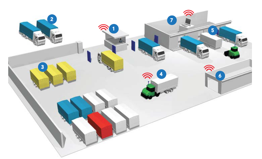 Trackx Yard Management Copy 5e81fc9fe86d4