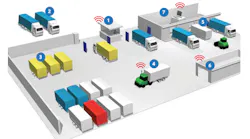 Trackx Yard Management Copy