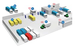 Trackx Yard Management Copy 5e81fc9fe86d4 Trackx Yard Management Copy 5e81fc9fe86d4