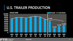 040620 Ftr Covid Trailers 040620 Ftr Covid Trailers