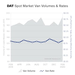 041420 Freight Index Mar2020 Spot Market Vol And Rates 041420 Freight Index Mar2020 Spot Market Vol And Rates