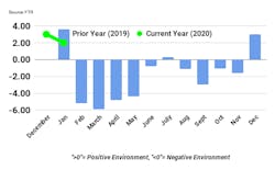 042020 Ftr Tci Last Positive Month Until 2021 Image 042020 Ftr Tci Last Positive Month Until 2021 Image
