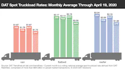 042120 Spot Rates