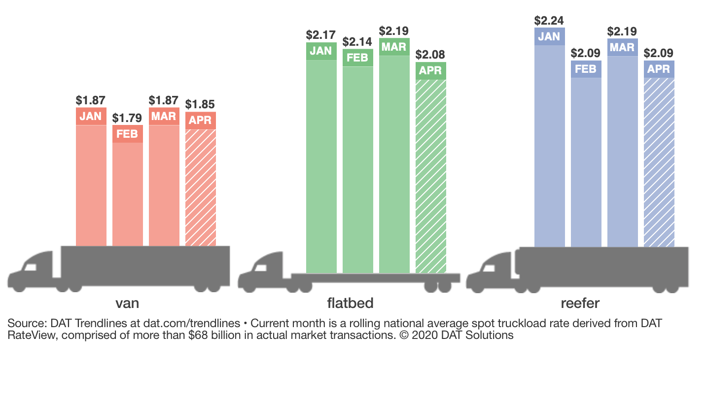 Dat Reefer Rtow Bars 4 5 2020 5e8f3f2c167ed