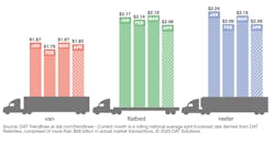Dat Reefer Rtow Bars 4 5 2020 5e8f3f2c167ed Dat Reefer Rtow Bars 4 5 2020 5e8f3f2c167ed