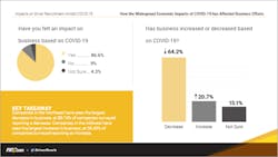Driver Reach 3 Impact On Business Driver Reach 3 Impact On Business