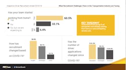 Driver Reach 7 Recruitment Working From Home Driver Reach 7 Recruitment Working From Home