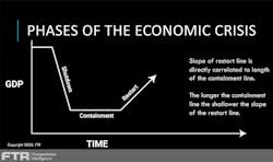 Ftr 1 Pandemic Recession Economic Outlook 2020 April9 5 Ftr 1 Pandemic Recession Economic Outlook 2020 April9 5