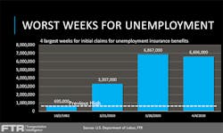 Ftr 2 Pandemic Economic Outlook Unemployment 2020 April9 8
