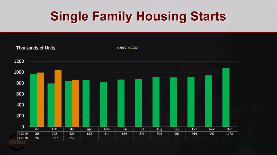 Hdma 5 Single Housing Starts