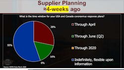 Hdma Supplier Planning