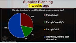 Hdma Supplier Planning Hdma Supplier Planning