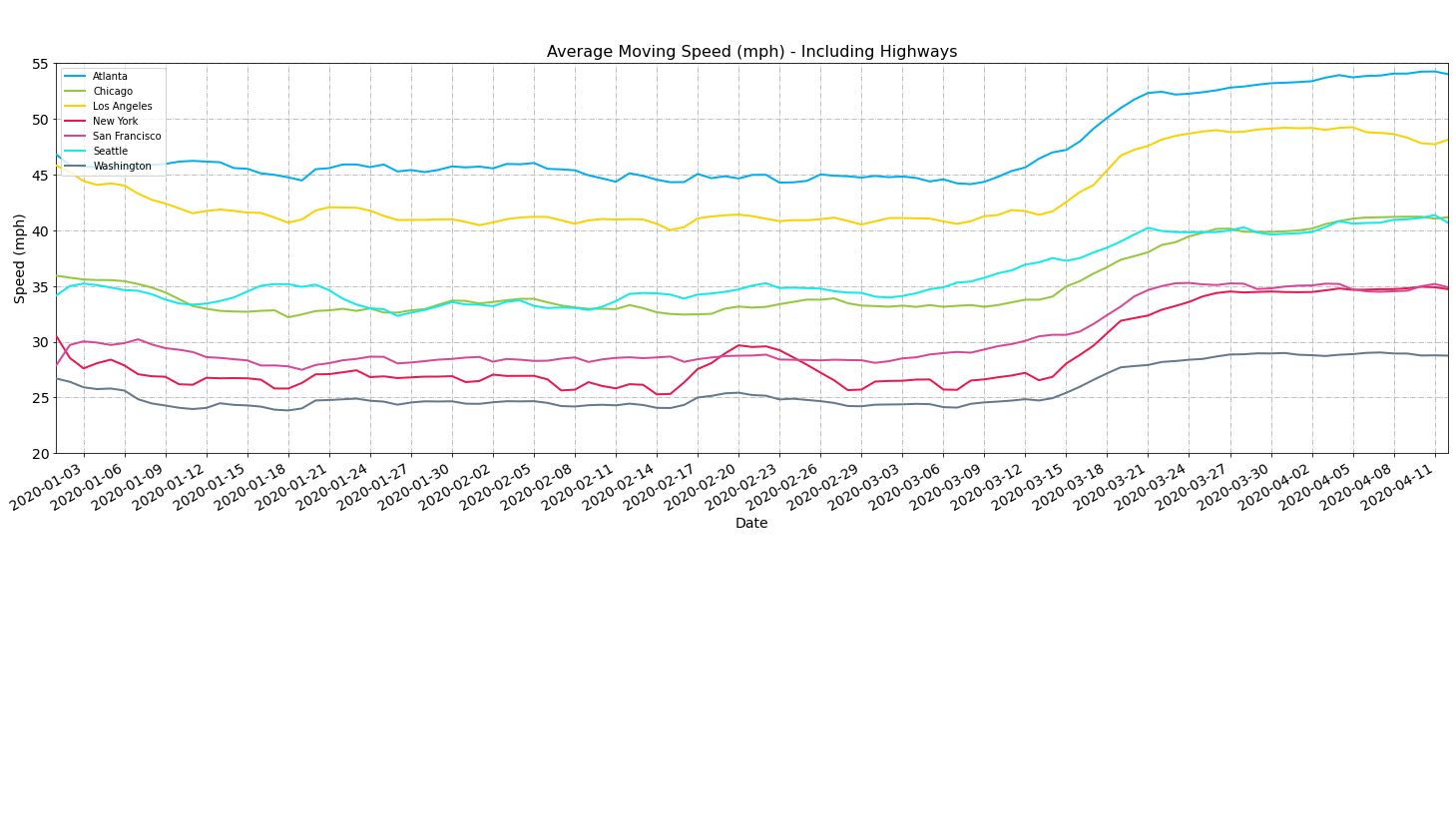 Moving Speeds 5e98a132706ec